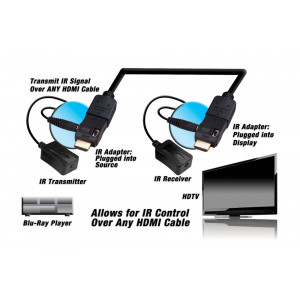 VANCO IR Over HDMI Control Kit Target & Emitter