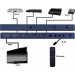 VANCO Evolution HDMI 4x1 True 4k Switcher with IR Remote- Alt 3